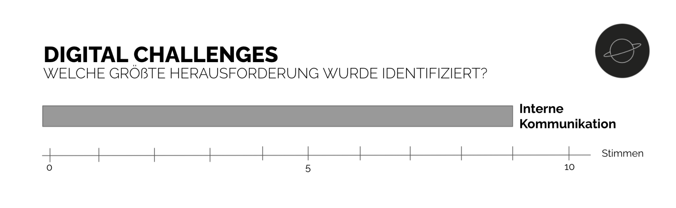 cs-rauschert-digital-challenge