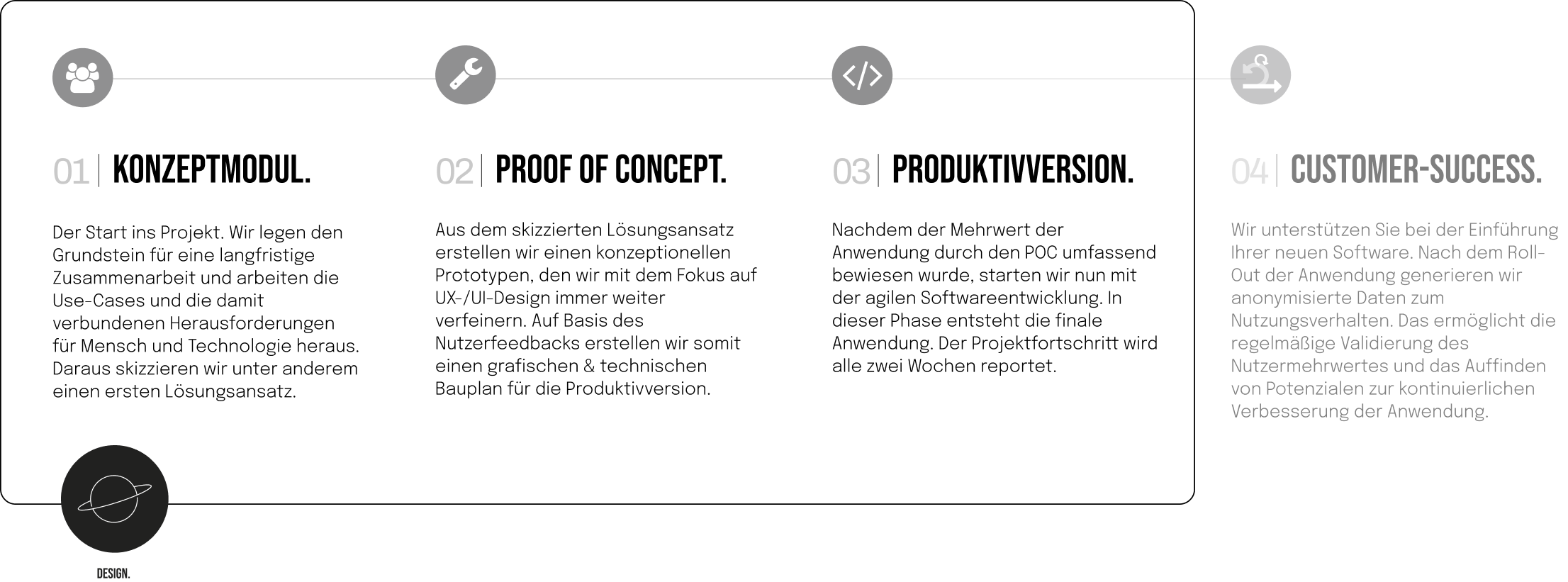 CustomerJourney_Design